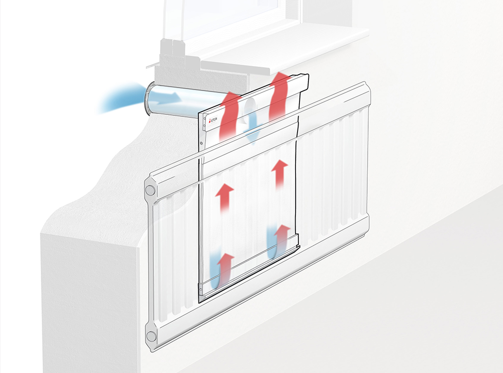 Uteluft ledes inn i et luft-kammer via en kanal i fasadeveggen. I luft-kammeret filtreres uteluften og varmes opp av radiatoren. Den rene og oppvarmede friske luften strømmer inn i rommet på toppen av radiatoren. Trekkfri og lydløs. Hjemmets "gamle" brukte luft suges ut via kjøkkenvifter på kjøkken og ventiler på toaletter/bad og noen ganger i skap.